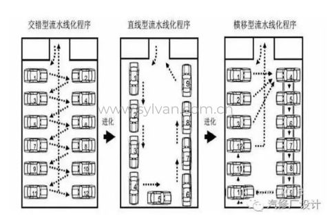 钣喷流水线，你准备上了吗？